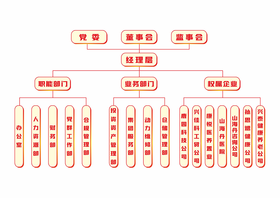 公司組織架構圖豎版2024.jpg